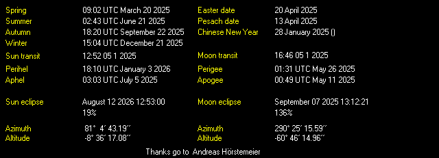 Additional Moon facts from Weather-Display