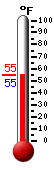Currently: 49.8, Max: 53.7, Min: 49.8