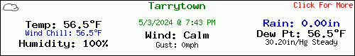 Tarrytown, New York Live Weather