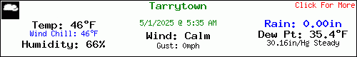 Current weather conditions in Tarrytown, NY