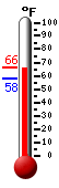 Currently: 59.1, Max: 59.1, Min: 57.8